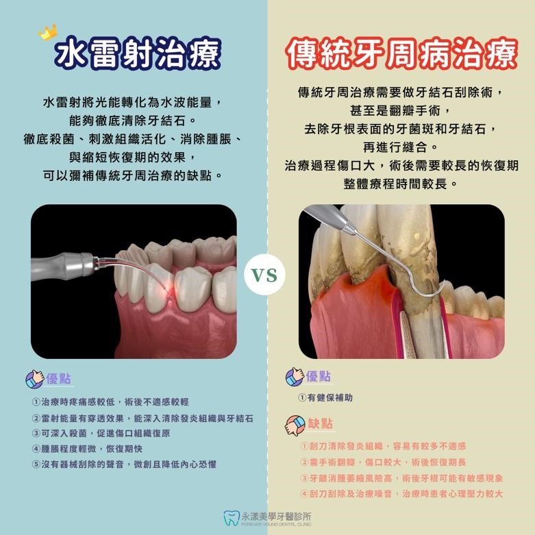 什麼是牙周病